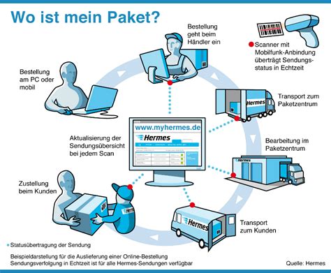 hermes paket kundenhotline|hermes paketverfolgung.